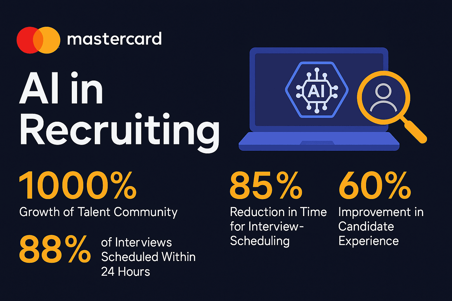 Mastercard: Von 100K auf 1M Talentprofile - 85% weniger Scheduling-Zeit